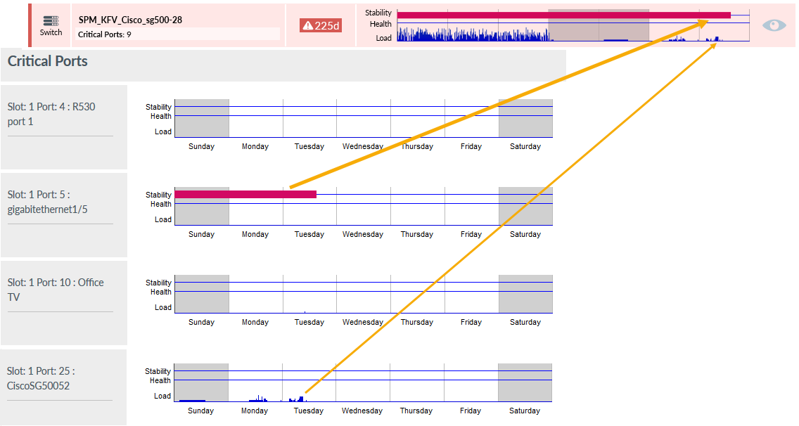 strip-charts-highlight-help